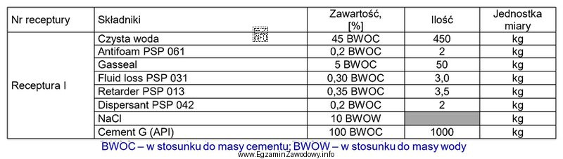 Określ na podstawie tabeli, ile kilogramów NaCl należ