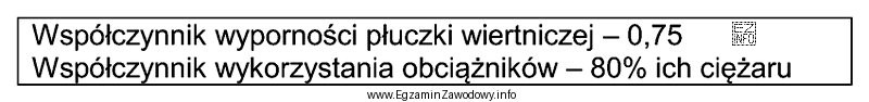 Na podstawie danych zawartych w ramce oblicz maksymalny nacisk na ś