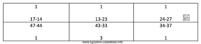 W tabeli przedstawiono kody objawów chorobowych w sekstantach uzę