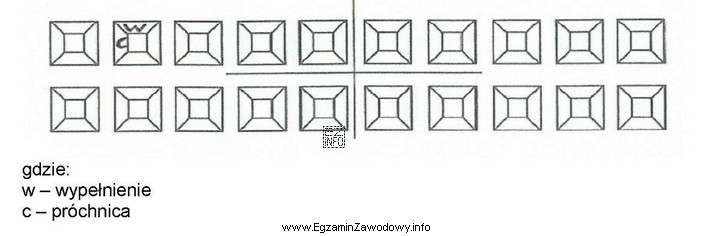 Na diagramie uzębienia mlecznego w zębie trzonowym pierwszym 