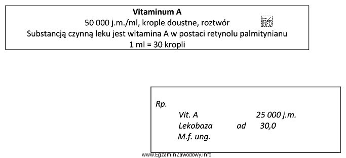 Oblicz, korzystając z informacji o preparacie Vitaminum A, liczbę 