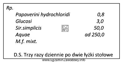 Oblicz ilość papaweryny chlorowodorku, którą zażyje pacjent w 