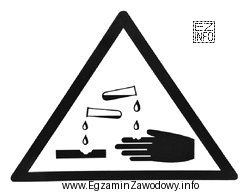 Przedstawiony piktogram ostrzega przed