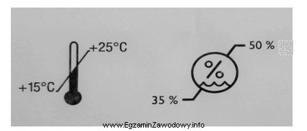 Jeden z symboli przedstawionych na ilustracji informuje, że wyrób 
