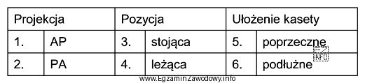 Dobierz dla standardowego pacjenta projekcję, pozycję i sposób uł