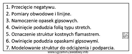 Określ właściwą kolejność etapów w procesie 