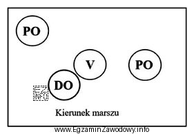 Szyk ochronny przedstawiony na schemacie to