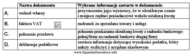 Aby przekazać kwotę 5 000 zł z rachunku bankowego firmy X na 