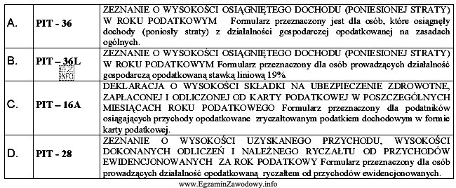 Podatnik prowadzący działalność gospodarczą opodatkowaną w formie 