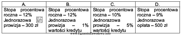 Pan Jan ubiega się o roczny kredyt w wysokości 10 000 