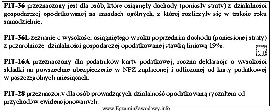 Podatnik prowadzący działalność gospodarczą opodatkowaną w formie 