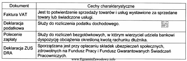 Przedsiębiorca zatrudnia 3 pracowników. Który dokument powinien sporzą