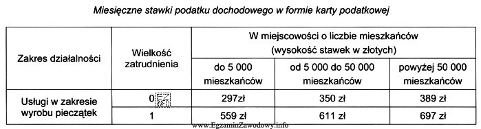 Filip Konopka jest właścicielem zakładu świadczącego 