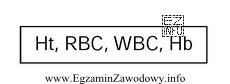 Do którego zestawu badanych parametrów należy przyporzą