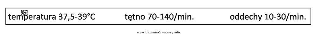 Parametry CTO przedstawione w ramce są prawidłowe dla