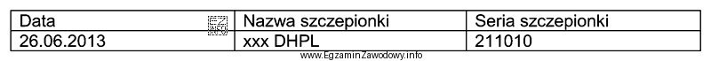 Na podstawie zamieszczonego wpisu w książeczce można stwierdzić, ż