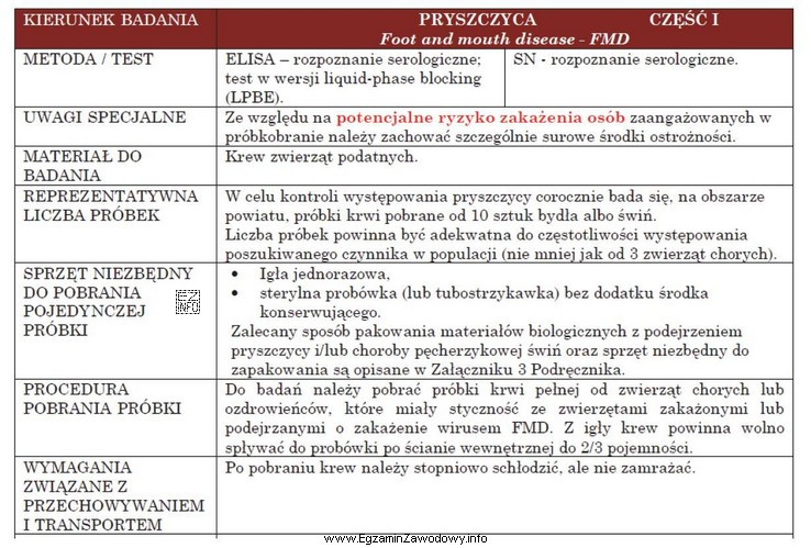 Korzystając z informacji na temat diagnostyki pryszczycy określ, 