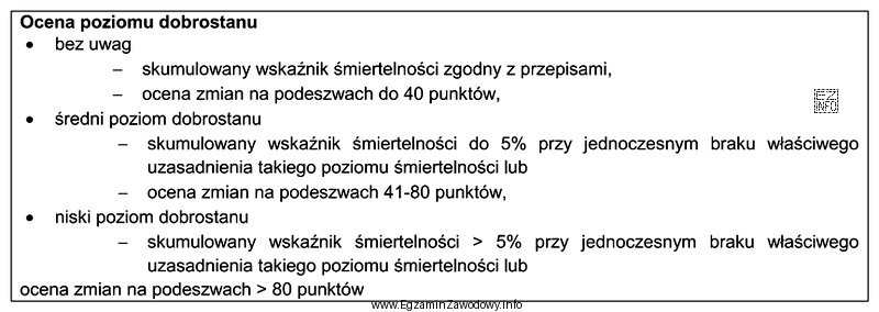 Na podstawie zamieszczonego fragmentu decyzji określ poziom dobrostanu w 