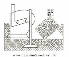 Przedstawiona na schemacie orka, wykonana pługiem z pogłę