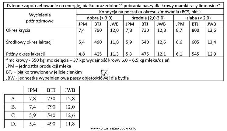 Na podstawie zamieszczonej tabeli ustal zapotrzebowanie na składniki pokarmowe 