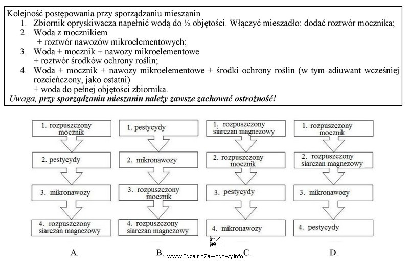 Który wariant wskazuje prawidłową kolejność dodawania agrochemikaliów 
