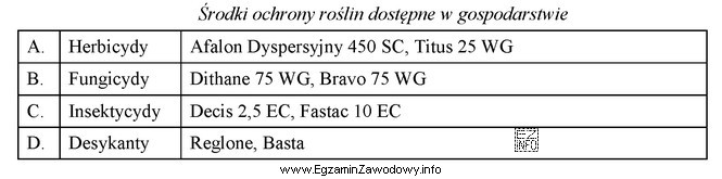 Wskaż środki, których można użyć do zwalczania 