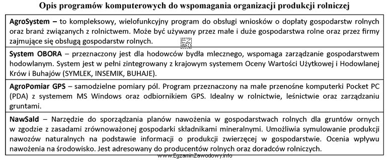 Do sporządzania planów nawożenia w gospodarstwach rolnych 