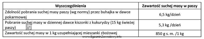 Na podstawie danych zawartych w tabeli oblicz, ile kilogramów 