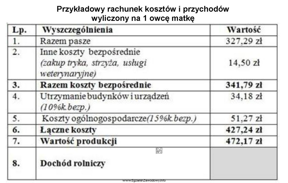 Ile wynosi dochód rolniczy?