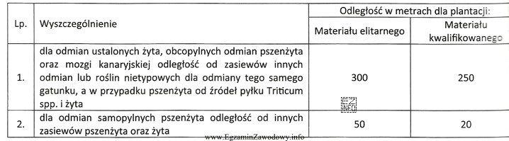 Określ wielkość izolacji przestrzennej dla plantacji nasiennej materiału 