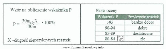 Korzystając z zamieszczonego wzoru, oceń stopień przykrycia resztek poż