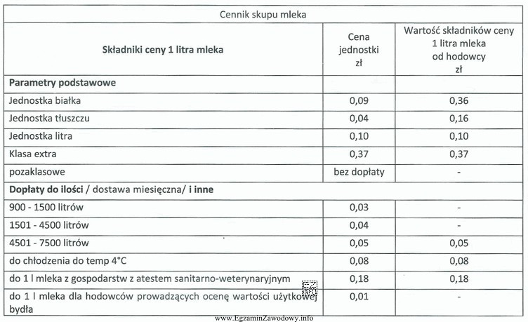 Oblicz wartość miesięcznej sprzedaży 6000 litrów mleka od 