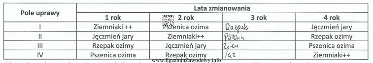 Na podstawie przedstawionego płodozmianu zaplanuj kolejność uprawy roślin 