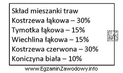 Ile potrzeba nasion tymotki łąkowej do siewu mieszanki na 2 ha 