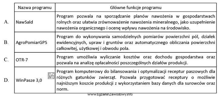 Który program komputerowy ułatwia rolnikom ubiegającym się 