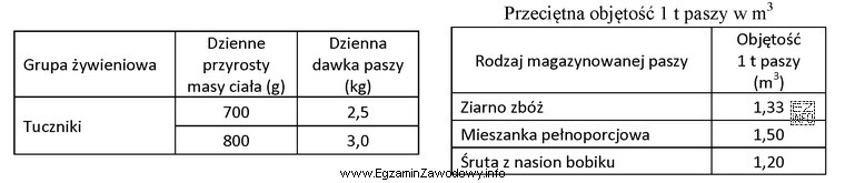 Na podstawie danych zawartych w tabelach, określ objętoś