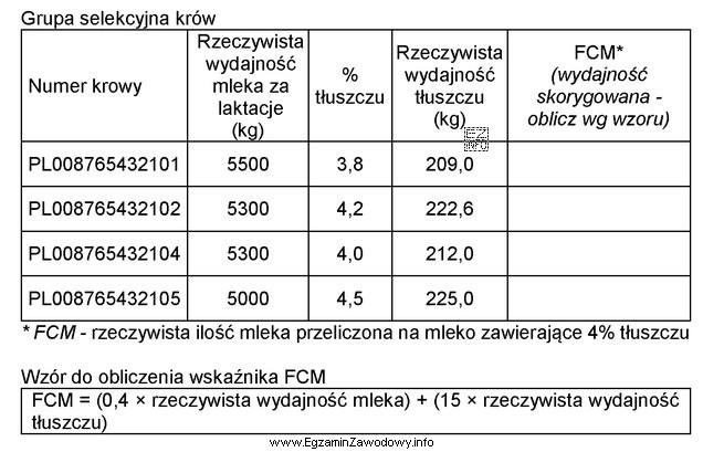 Po obliczeniu wskaźnika FCM dla wydajności rzeczywistej mleka 