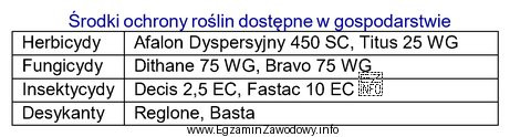 Na podstawie danych zawartych w tabeli wskaż środki, których 