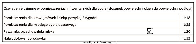 Na podstawie załączonej tabeli określ w których 