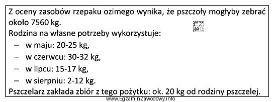 Na podstawie zamieszczonych danych określ liczbę rodzin pszczelich, jaką 