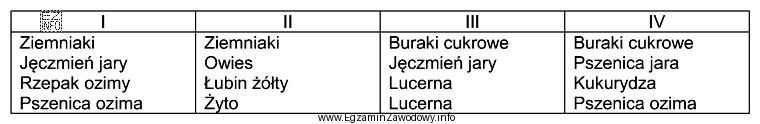 Który z wymienionych płodozmianów powinien być zastosowany 