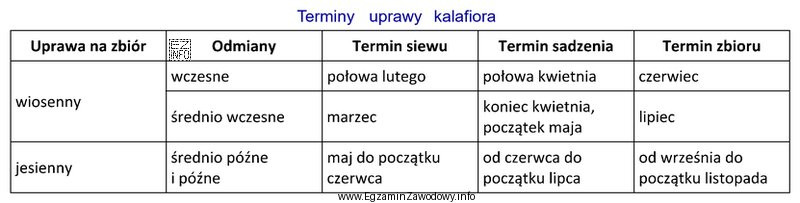 Z tabeli wynika, że aby możliwy był zbiór 
