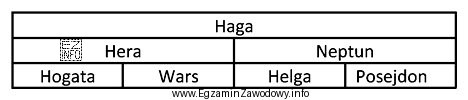 Poprawne wypowiadanie pochodzenia konia, powinno brzmieć: klacz Haga -