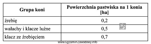 Na podstawie danych zamieszczonych w tabeli określ, którą 