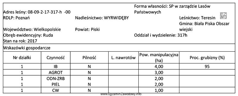 Ile ha wynosi powierzchnia manipulacji zrębu, którego fragment 