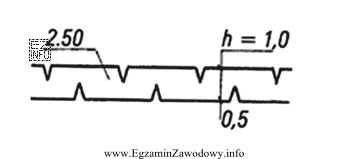 Zgodnie z normą PN-B/01027 za pomocą pokazanego na ilustracji znaku 