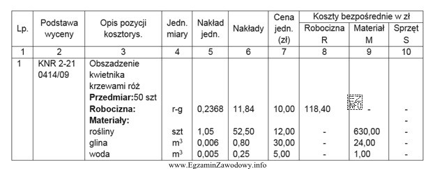 Dla której pozycji kosztorysowej wartość kosztów bezpośrednich, 