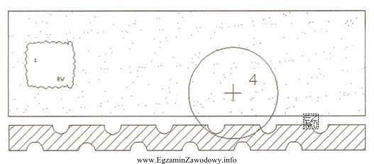 Od której czynności należy rozpocząć realizację projektu, 