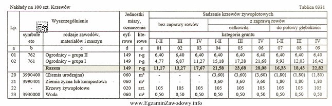 Ile, zgodnie z danymi zawartymi w Tablicy 0331, wyniesie koszt zakupu 