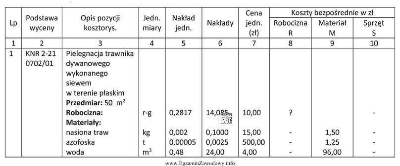 Którą wartość kosztów bezpośrednich robocizny należ